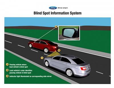 Нажмите на изображение для увеличения. 

Название:	Blind-Spot-Information-System-Medium-600x464.jpg 
Просмотров:	492 
Размер:	50.1 Кб 
ID:	12195