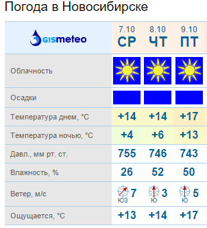 Название: Погода в Новосибирске.png
Просмотров: 755

Размер: 24.6 Кб