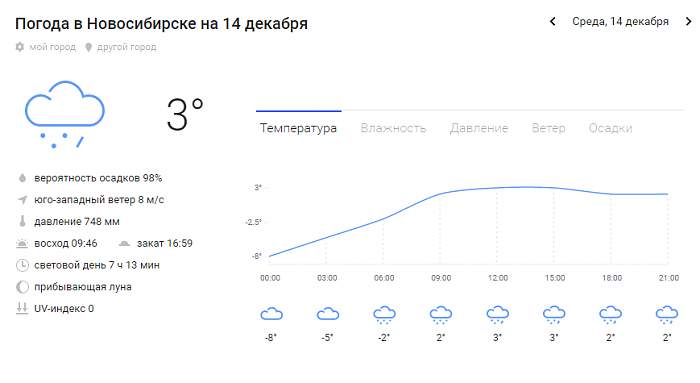 Нажмите на изображение для увеличения. 

Название:	Погода в Новосибирске на 14 декабря – точный прогноз .jpg 
Просмотров:	46 
Размер:	15.1 Кб 
ID:	29458